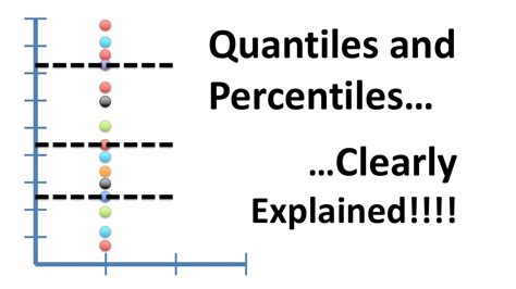 p-quantile|numpy quantile vs percentile.